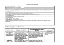 Konspekts 'Dienas izvērsts plānojums', 1.