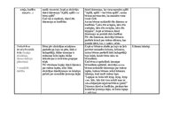 Konspekts 'Dienas izvērsts plānojums', 2.