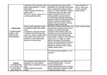 Konspekts 'Dienas izvērsts plānojums', 3.