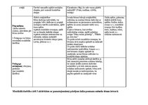 Konspekts 'Dienas izvērsts plānojums', 4.