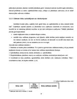 Biznesa plāns 'Uzņēmuma SIA "Velostāvvieta" ekonomiskās darbības prognozēšana, plānošana un ana', 14.