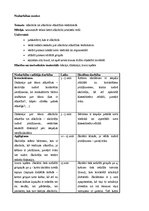 Referāts 'Alkohola lietošanas profilakses programma', 2.