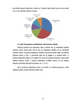 Diplomdarbs 'Interneta veikala veidošanas pamatnosacījumi un iespējas Latvijā', 27.