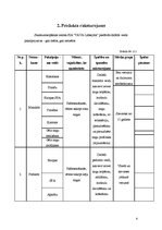 Biznesa plāns 'Nozares un produkta analīze. Biznesa plāns skaistumkopšanas salonam', 6.