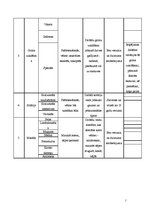 Biznesa plāns 'Nozares un produkta analīze. Biznesa plāns skaistumkopšanas salonam', 7.