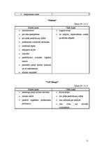 Biznesa plāns 'Nozares un produkta analīze. Biznesa plāns skaistumkopšanas salonam', 11.