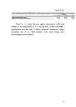 Biznesa plāns 'Nozares un produkta analīze. Biznesa plāns skaistumkopšanas salonam', 13.