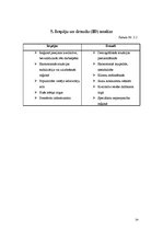 Biznesa plāns 'Nozares un produkta analīze. Biznesa plāns skaistumkopšanas salonam', 14.