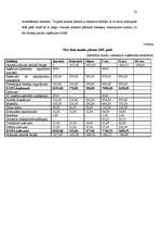 Prakses atskaite 'Komercdarbības organizācija IK "SPA Beta"', 16.