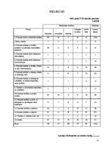 Referāts 'Izplatītākie cilvēktiesību pārkāpumi Latvijā no 1996.-2006.gadam', 33.