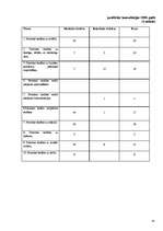 Referāts 'Izplatītākie cilvēktiesību pārkāpumi Latvijā no 1996.-2006.gadam', 34.