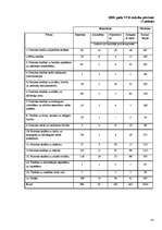 Referāts 'Izplatītākie cilvēktiesību pārkāpumi Latvijā no 1996.-2006.gadam', 35.