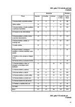 Referāts 'Izplatītākie cilvēktiesību pārkāpumi Latvijā no 1996.-2006.gadam', 36.