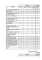 Referāts 'Izplatītākie cilvēktiesību pārkāpumi Latvijā no 1996.-2006.gadam', 37.