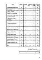 Referāts 'Izplatītākie cilvēktiesību pārkāpumi Latvijā no 1996.-2006.gadam', 38.