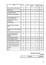 Referāts 'Izplatītākie cilvēktiesību pārkāpumi Latvijā no 1996.-2006.gadam', 40.