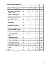Referāts 'Izplatītākie cilvēktiesību pārkāpumi Latvijā no 1996.-2006.gadam', 41.