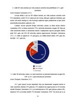 Diplomdarbs 'Zaļā salona koncepcija skaistumkopšanas salonam "Beauty Zone" kā ilgtspējīgas at', 24.