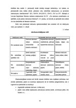 Diplomdarbs 'Zaļā salona koncepcija skaistumkopšanas salonam "Beauty Zone" kā ilgtspējīgas at', 39.