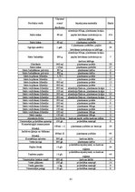Diplomdarbs 'Zaļā salona koncepcija skaistumkopšanas salonam "Beauty Zone" kā ilgtspējīgas at', 85.