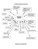 Referāts 'Atbildes uz četriem jautājumiem', 9.