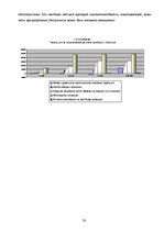 Referāts 'Фирма "Дзинтарс" на Латвийском рынке парфюмерной продукции', 20.