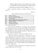 Diplomdarbs 'Организация бухгалтерского учета обязательств на предприятии', 12.