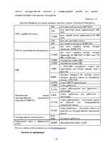 Diplomdarbs 'Организация бухгалтерского учета обязательств на предприятии', 18.