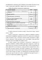 Diplomdarbs 'Организация бухгалтерского учета обязательств на предприятии', 36.