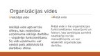 Prezentācija 'Organizācijas iekšējās un ārējās vides problēmas', 4.