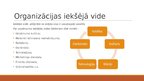 Prezentācija 'Organizācijas iekšējās un ārējās vides problēmas', 5.