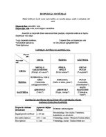 Konspekts 'Dispersās sistēmas', 1.