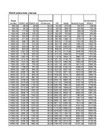 Paraugs 'Valsts sociālās apdrošināšanas obligātā iemaksa', 1.