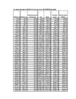 Paraugs 'Valsts sociālās apdrošināšanas obligātā iemaksa', 4.