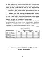 Referāts 'Izejvielu un materiālu krājumu analīze', 28.