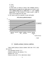 Referāts 'Izejvielu un materiālu krājumu analīze', 30.