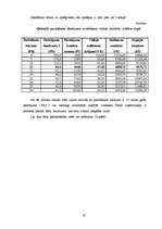 Referāts 'Izejvielu un materiālu krājumu analīze', 32.