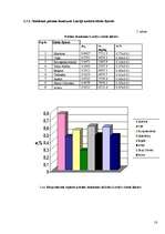 Referāts 'Pektīnu saturs ābolos', 18.