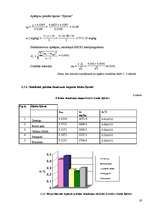 Referāts 'Pektīnu saturs ābolos', 19.