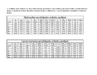 Paraugs 'Ievads būvmehānikā. Pirmais mājas darbs', 4.