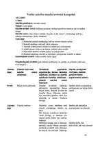 Konspekts 'Prakse sākumsskolā', 24.