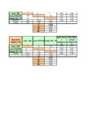 Konspekts 'Kritēriju analīze', 6.