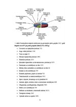 Referāts 'Amerikas Savienotās Valstis, to ekonomika', 12.