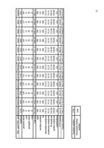 Biznesa plāns 'IU "Boņux"', 13.