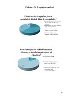 Referāts 'Morālā cenzūra un neapzinātie psihes procesi - septiņi apziņas līmeņi un Aleksan', 29.
