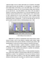 Diplomdarbs 'Akciju sabiedrības "Admirāļu klubs" darbības izvērtējums pašreizējos ekonomiskaj', 47.