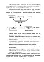 Diplomdarbs 'Akciju sabiedrības "Admirāļu klubs" darbības izvērtējums pašreizējos ekonomiskaj', 74.