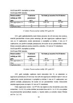 Diplomdarbs 'Akciju sabiedrības "Admirāļu klubs" darbības izvērtējums pašreizējos ekonomiskaj', 96.