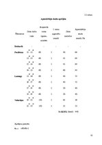 Biznesa plāns 'Ēdināšanas uzņēmuma tehnoloģiskais projekts', 10.