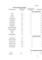 Biznesa plāns 'Ēdināšanas uzņēmuma tehnoloģiskais projekts', 21.